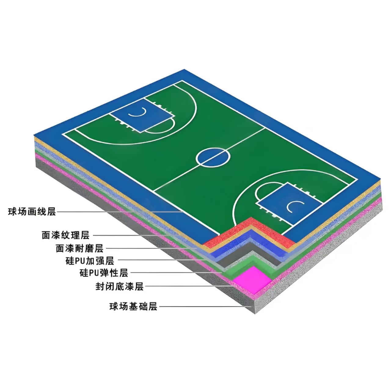 贵阳市硅PU材料学校塑胶跑道 - 一站式服务